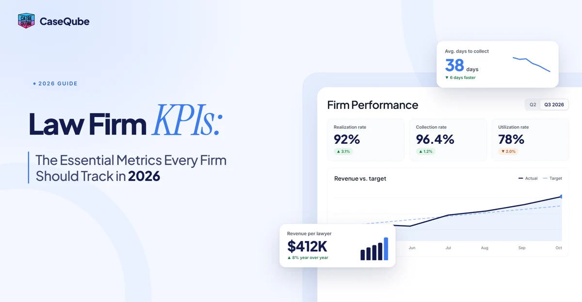 Law firm KPI dashboard showing collection rate, utilization and case metrics